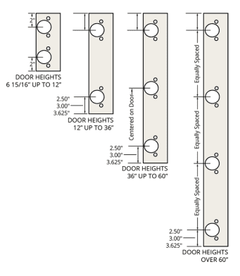 Hinge placement by door height
